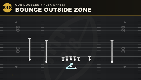 BOUNCE OUTSIDE ZONE from Gun Doubles Y-Flex Offset