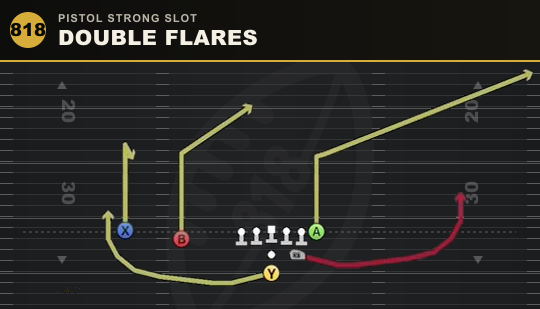DOUBLE FLARES from Pistol Strong Slot