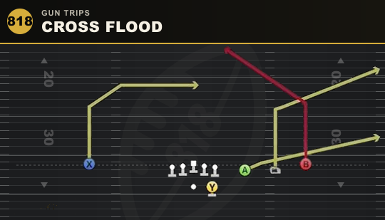 CROSS FLOOD from Gun Trips