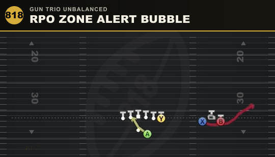RPO ZONE ALERT BUBBLE from Gun Trio Unbalanced