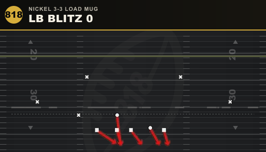 LB BLITZ 0 from Nickel 3-3 Load Mug