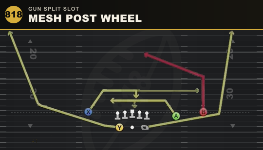 MESH POST WHEEL from Gun Split Slot