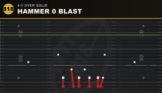 HAMMER 0 BLAST from 4-3 Over Solid