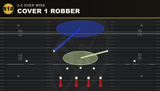 COVER 1 ROBBER from 2-5 Over Wide