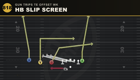 HB SLIP SCREEN from Gun Trips TE Offset Wk