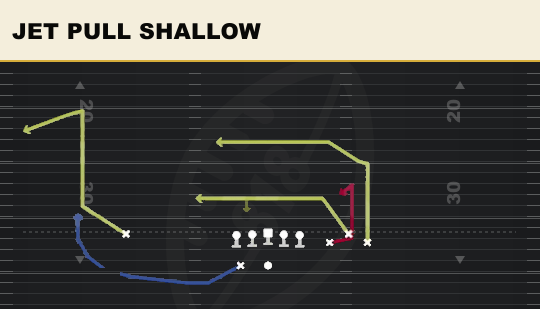 JET PULL SHALLOW from Bunch Spread