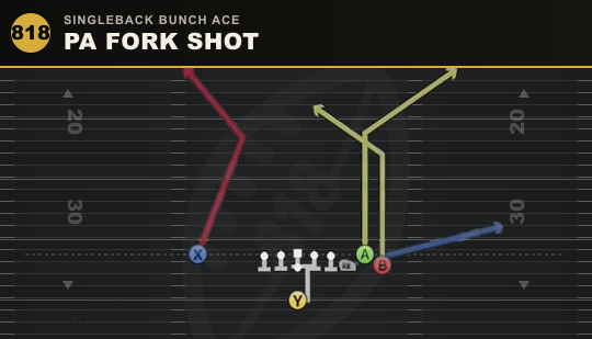 PA FORK SHOT from Singleback Bunch Ace
