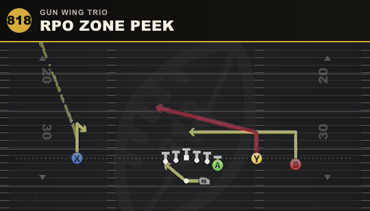 RPO ZONE PEEK from Gun Wing Trio