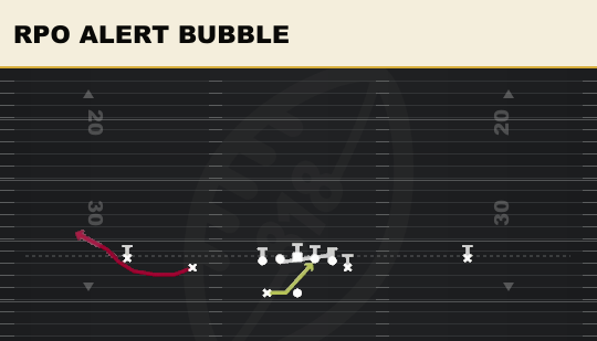 RPO ALERT BUBBLE from Normal Y Off Wk