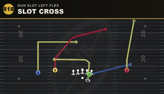 SLOT CROSS from Gun Slot Left Flex