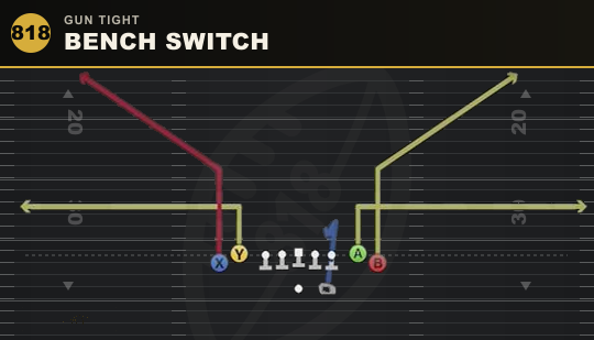 BENCH SWITCH from Gun Tight