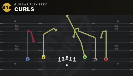 CURLS from Gun 5WR Flex Trey