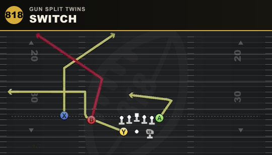 SWITCH from Gun Split Twins