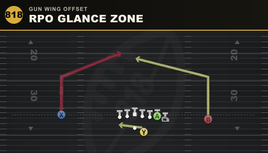 RPO GLANCE ZONE from Gun Wing Offset