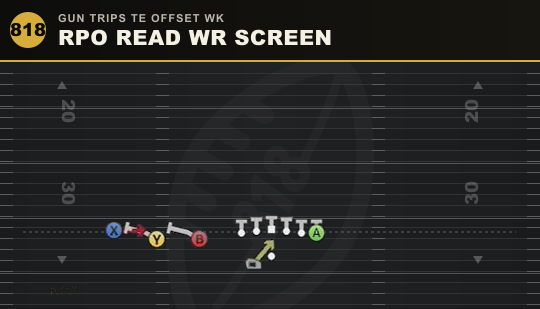 RPO READ WR SCREEN from Gun Trips TE Offset Wk