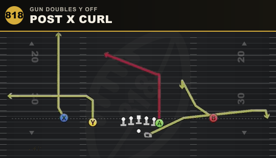 POST X CURL from Gun Doubles Y Off