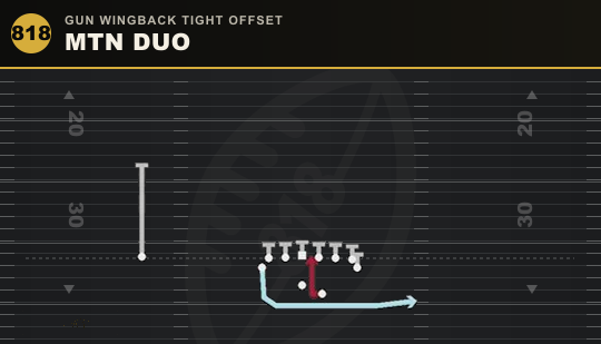 MTN DUO from Gun Wingback Tight Offset