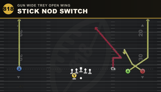 STICK NOD SWITCH from Gun Wide Trey Open Wing