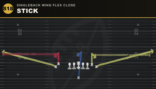 STICK from Singleback Wing Flex Close