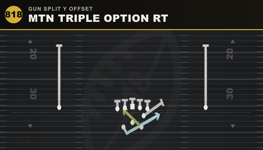 MTN TRIPLE OPTION RT from Gun Split Y Offset