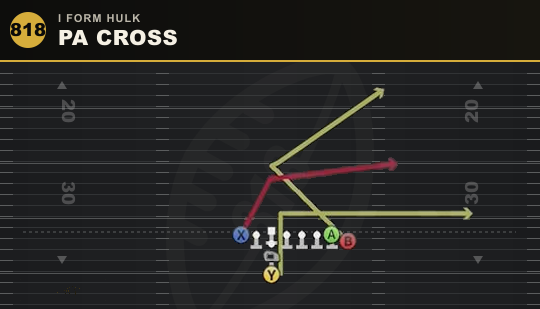 PA CROSS from I Form Hulk