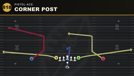 CORNER POST from Pistol Ace