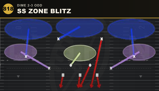 SS ZONE BLITZ from Dime 2-3 Odd