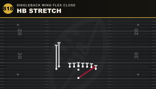HB STRETCH from Singleback Wing Flex Close