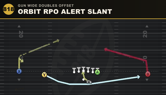 ORBIT RPO ALERT SLANT from Gun Wide Doubles Offset