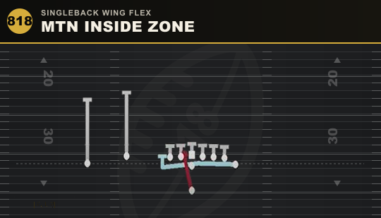 MTN INSIDE ZONE from Singleback Wing Flex