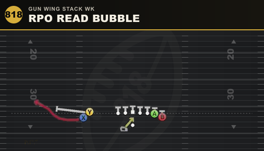 RPO READ BUBBLE from Gun Wing Stack Wk