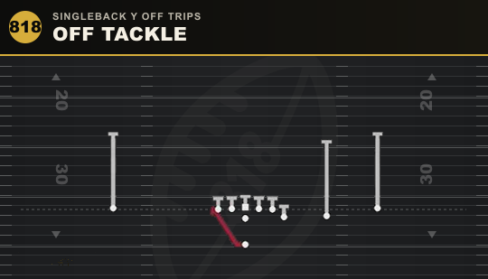 OFF TACKLE from Singleback Y Off Trips