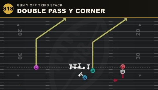 DOUBLE PASS Y CORNER from Gun Y Off Trips Stack