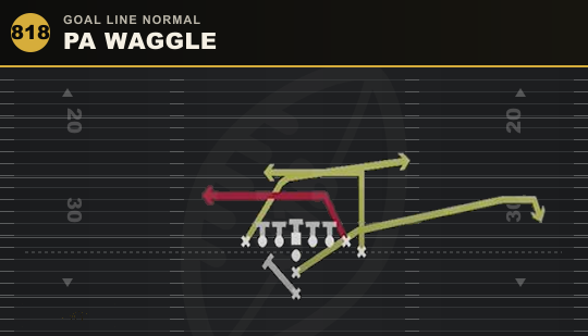 PA WAGGLE from Goal Line Normal