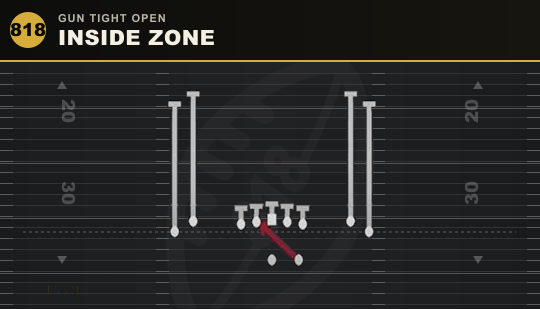 INSIDE ZONE from Gun Tight Open