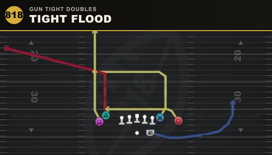 TIGHT FLOOD from Gun Tight Doubles