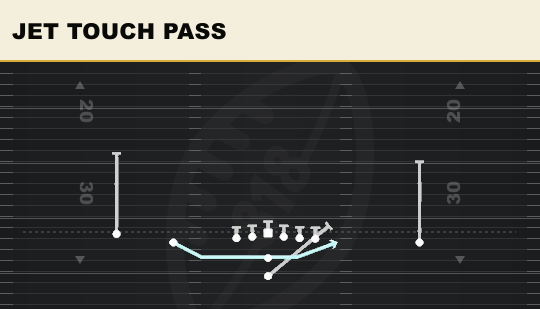 JET TOUCH PASS from Doubles