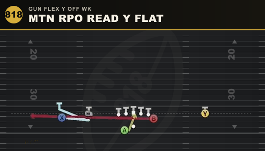 MTN RPO READ Y FLAT from Gun Flex Y Off Wk