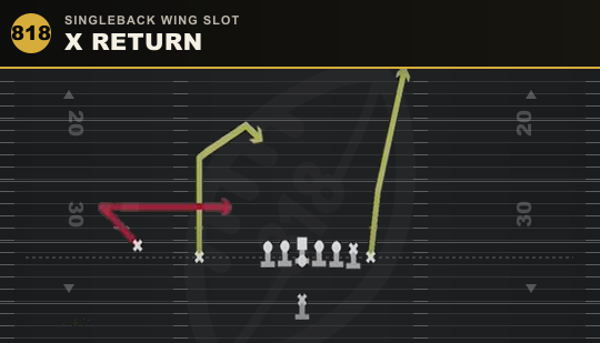 X RETURN from Singleback Wing Slot