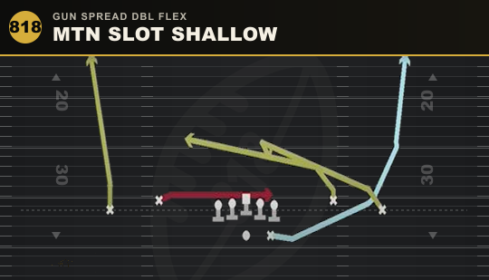 MTN SLOT SHALLOW from Gun Spread Dbl Flex