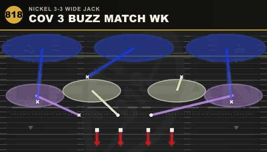 COV 3 BUZZ MATCH WK from Nickel 3-3 Wide Jack