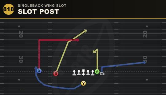 SLOT POST from Singleback Wing Slot