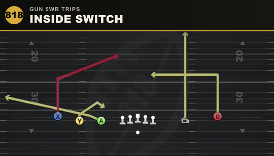 INSIDE SWITCH from Gun 5WR Trips