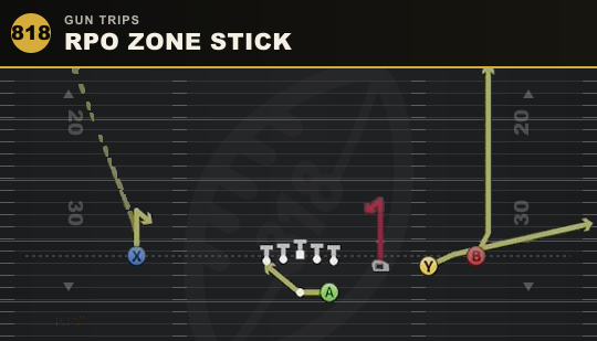 RPO ZONE STICK from Gun Trips