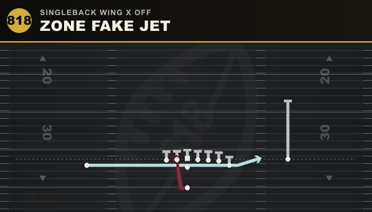 ZONE FAKE JET from Singleback Wing X Off