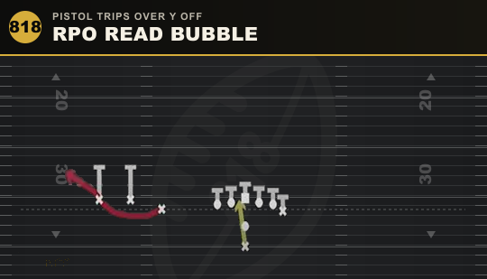 RPO READ BUBBLE from Pistol Trips Over Y Off