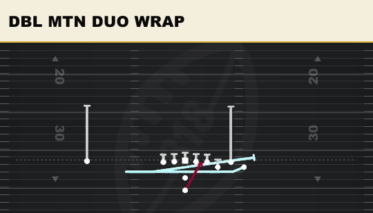 DBL MTN DUO WRAP from Bunch