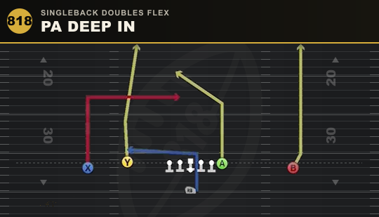 PA DEEP IN from Singleback Doubles Flex