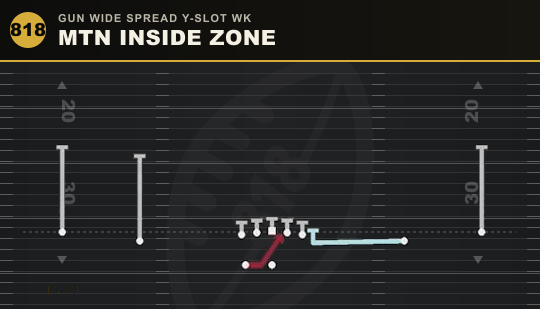 MTN INSIDE ZONE from Gun Wide Spread Y-Slot Wk
