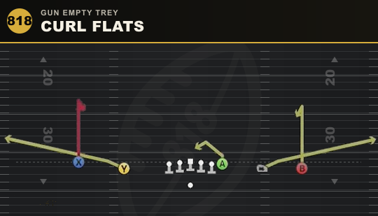 CURL FLATS from Gun Empty Trey